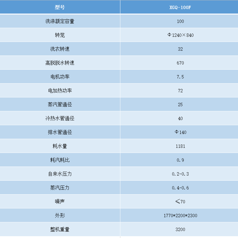 100公斤洗脫機參數.png 100公斤洗脫機參數.png