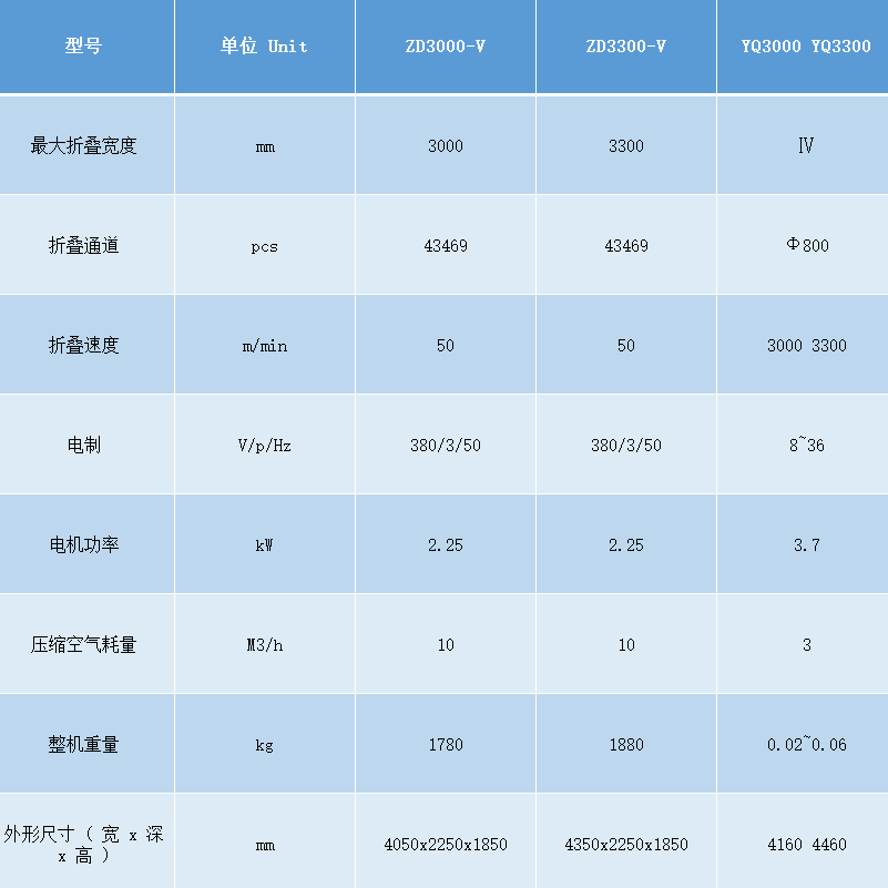自動折疊機參數.png 自動折疊機參數.png