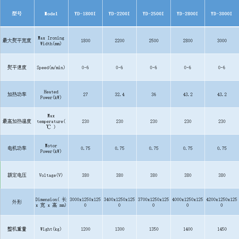 YDI電加熱燙平機(jī).png YDI電加熱燙平機(jī).png