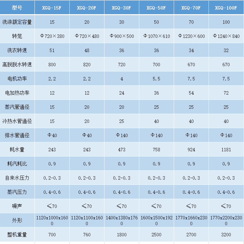 洗脫機參數.png 洗脫機參數.png