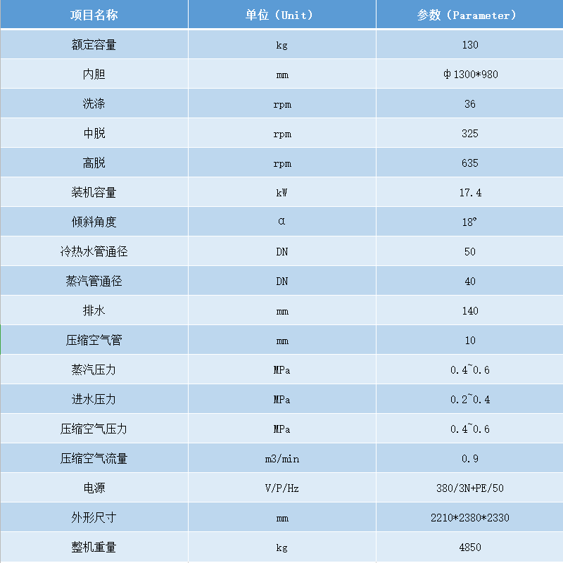 1300傾斜式洗脫機參數.png 1300傾斜式洗脫機參數.png