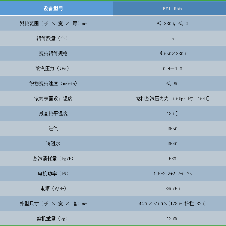 高速燙平機參數.png 高速燙平機參數.png