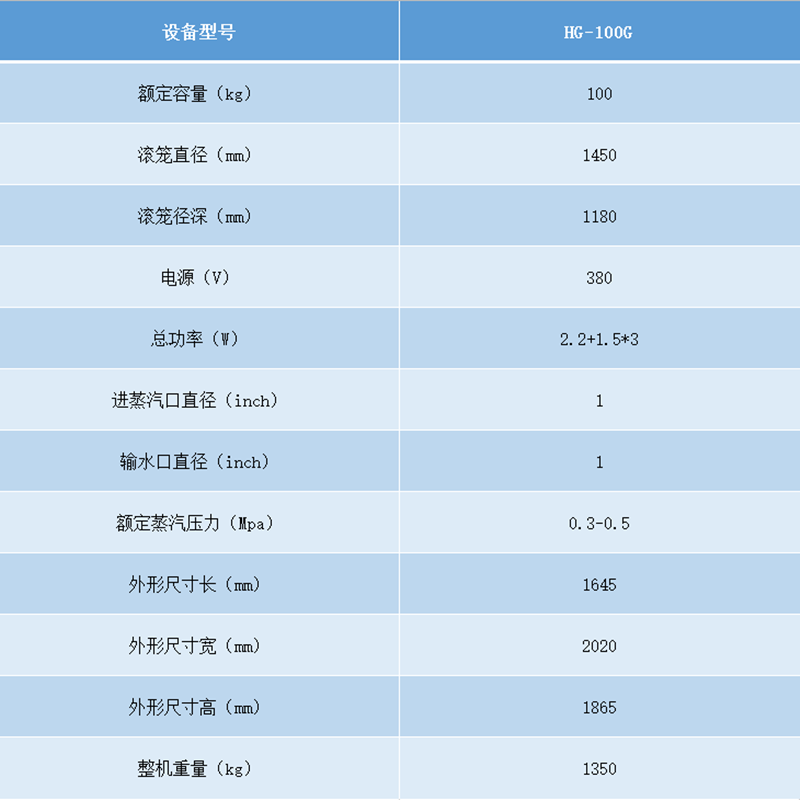 節(jié)能烘干機參數(shù).png 節(jié)能烘干機參數(shù).png