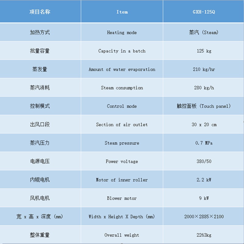 125烘干機參數.jpg 125烘干機參數.jpg