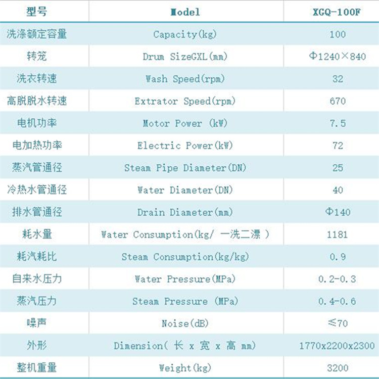 100公斤洗脫機參數.jpg 100公斤洗脫機參數.jpg